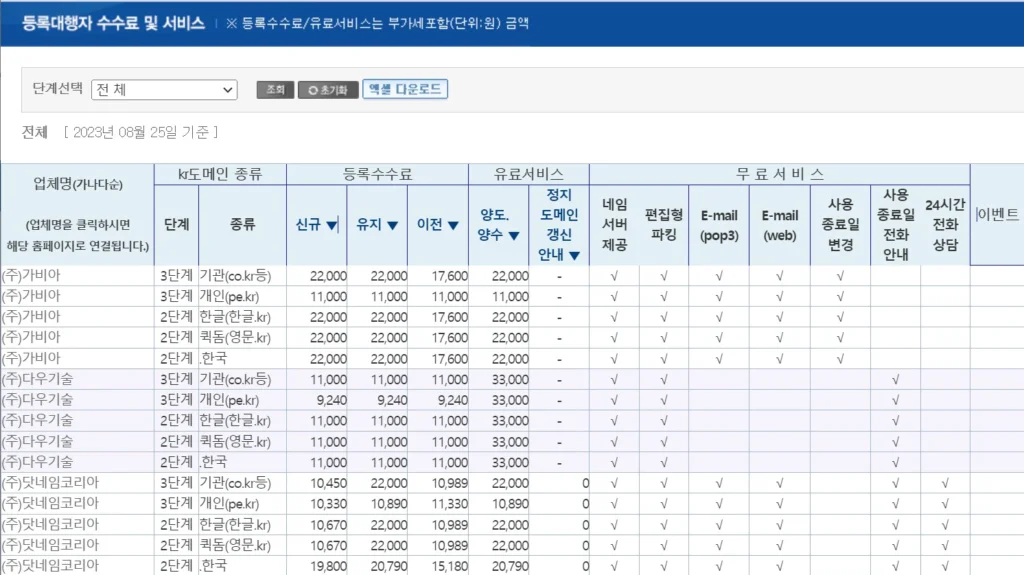 국내 도메인 등록대행자 비교